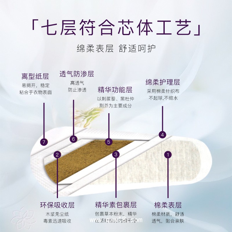 雪蓮貼男士護(hù)墊 男士衛(wèi)生巾正元貼固陽貼 雪蓮潛力貼私密貼養(yǎng)元貼代工