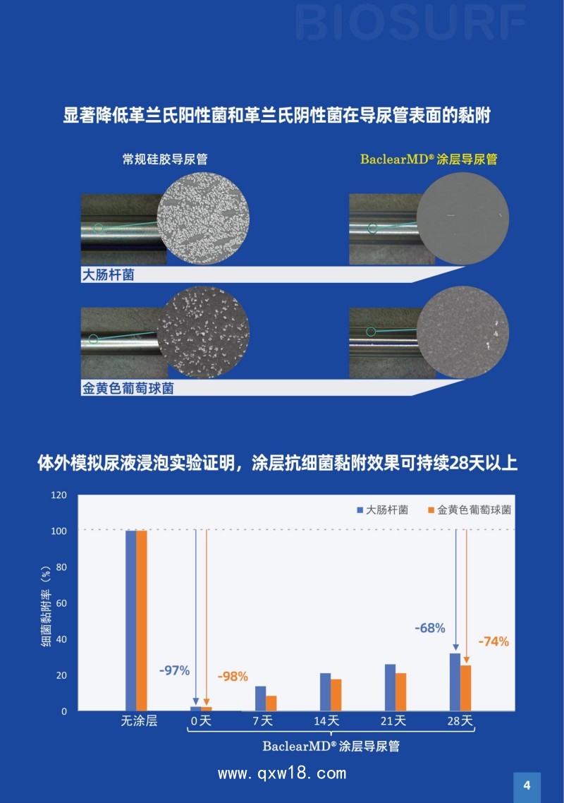 （重癥/泌尿）一次性使用陰離子涂層導(dǎo)尿管 無(wú)競(jìng)品
