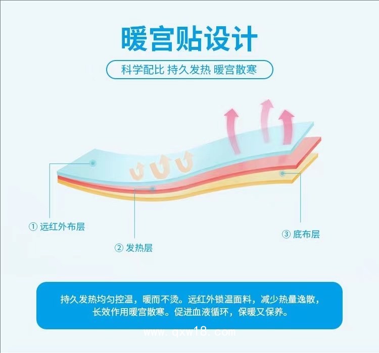 暖宮貼OEM貼牌定制/二類械字號婦科耗材/廠家文號齊全可定制多種類型