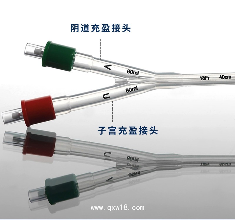 一次性使用子宮頸擴張球囊導(dǎo)管—婦科二類耗材—供院線渠道操作地區(qū)廣