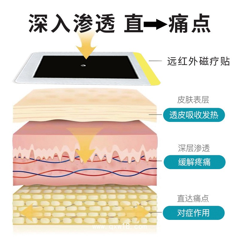 遠(yuǎn)紅外磁療貼 適用于頸肩腰腿痛不適  批發(fā)廠家可貼牌定制