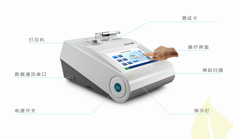 血?dú)馍治鰞x