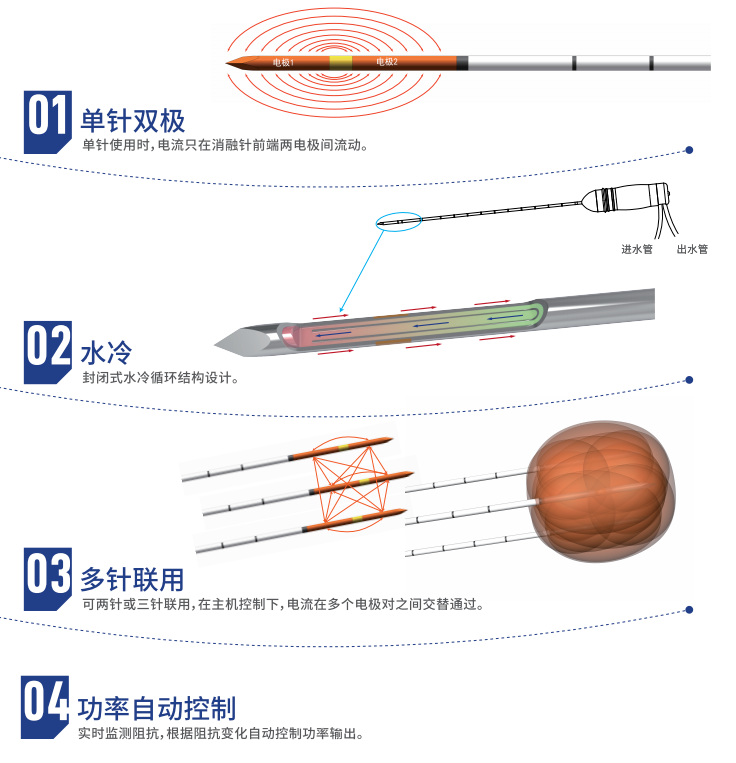 一次性使用射頻消融針