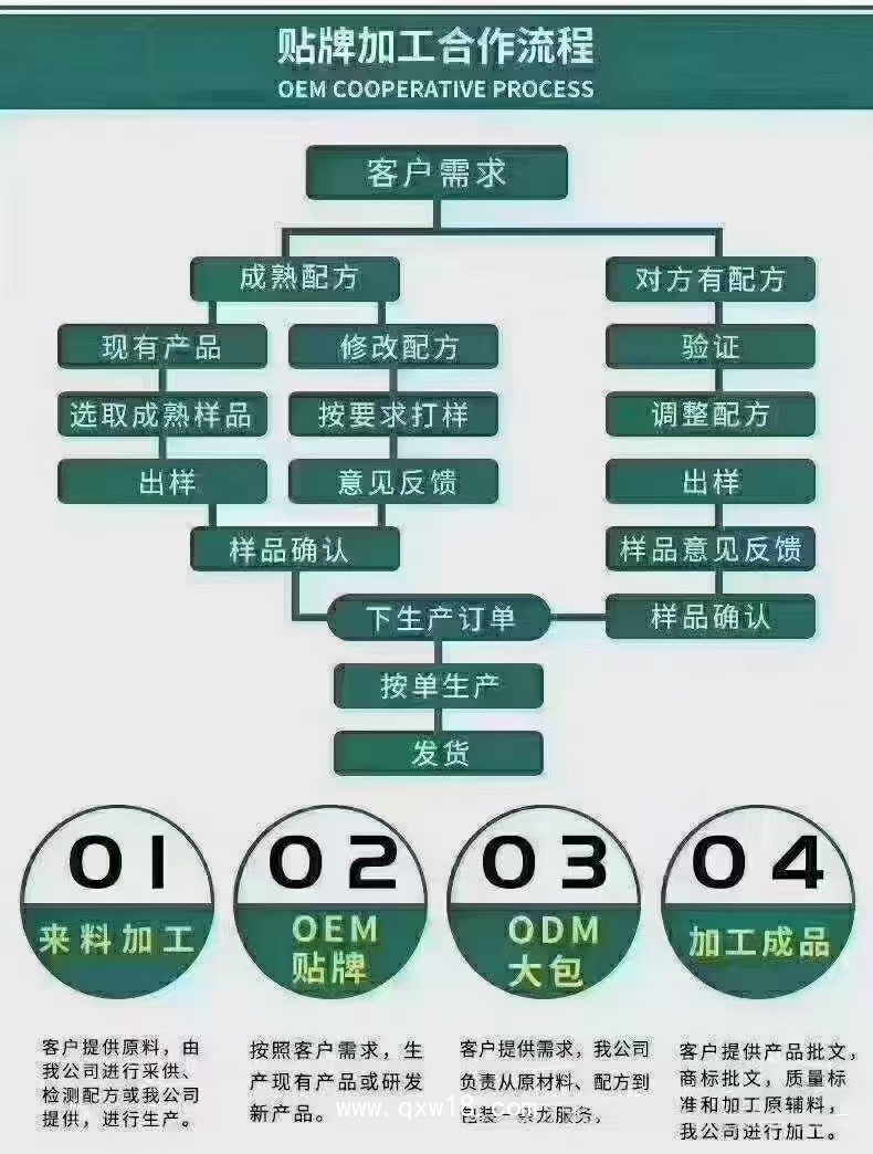 廠家直銷    合法批文    穴位貼敷治療穴