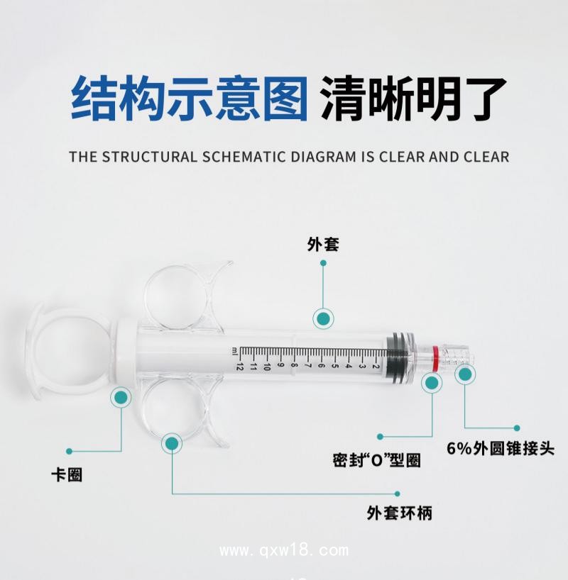 一次性使用環(huán)柄注射器一次性醫(yī)療耗材中標(biāo)掛網(wǎng)造影注射器帶環(huán)