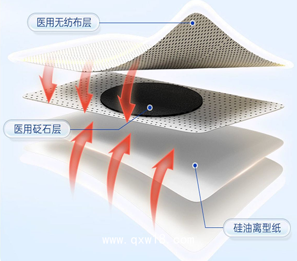 失眠貼 穴位磁療貼 / 外用穴位貼敷6貼/盒 / 可掛網(wǎng)可配送