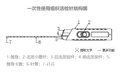 一次性使用組織活檢針/一次性活檢針/活檢針/一次性使用活檢針