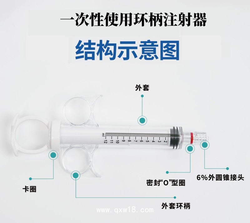 一次性使用環(huán)柄注射器/ 三類醫(yī)療耗材/ 規(guī)格資質齊全