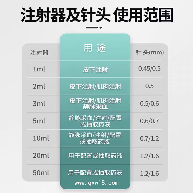 醫用無菌一次性配藥注射器直口針筒針管1ml2/3/5/10/20一毫升帶針