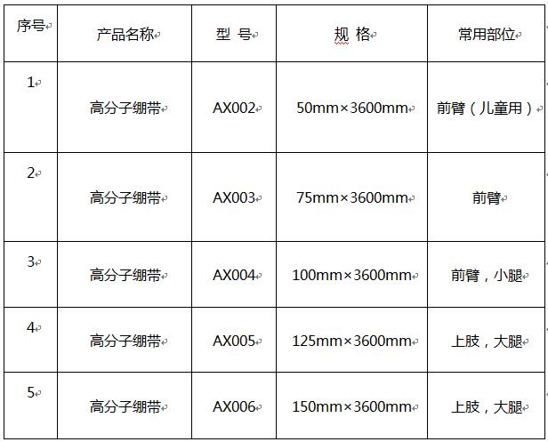 1507880432321204.jpg 繃帶.jpg