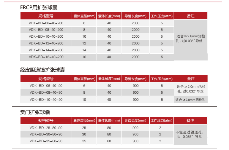 擴(kuò)張球囊規(guī)格.png