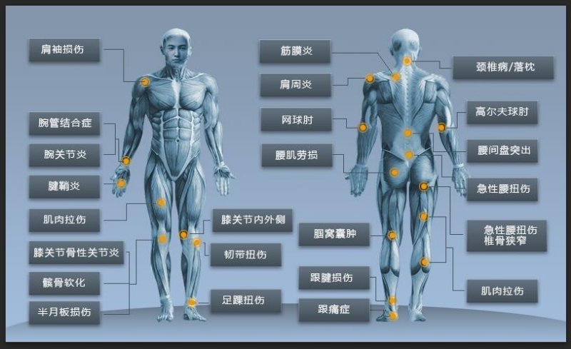 1603331130461078.jpg 穴位疾病.jpg