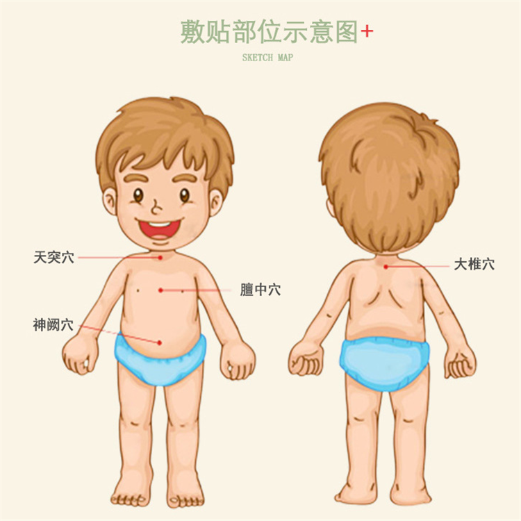 1624325167731137.png 兒童貼敷穴位.png