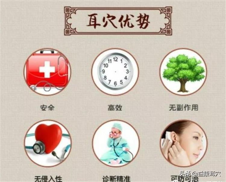 耳穴貼優(yōu)勢.jpg