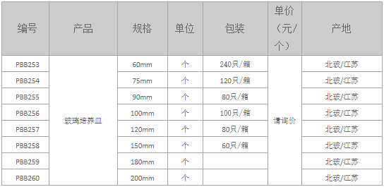 玻璃培養皿.png