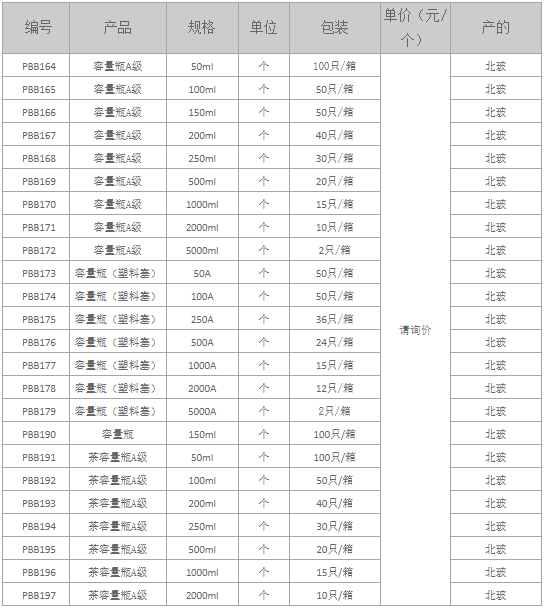 1647586008208352.png 容量瓶.png