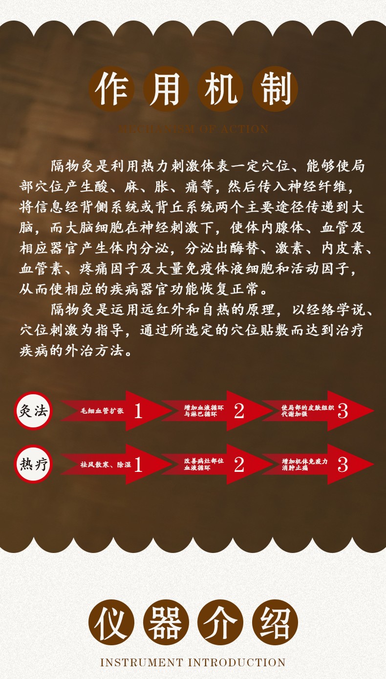 隔物灸、艾灸詳情頁(yè)-3.jpg