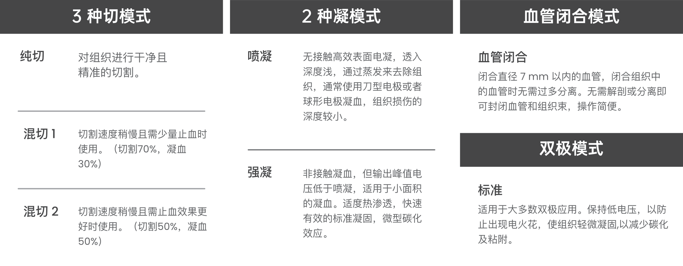 動物用能量平臺