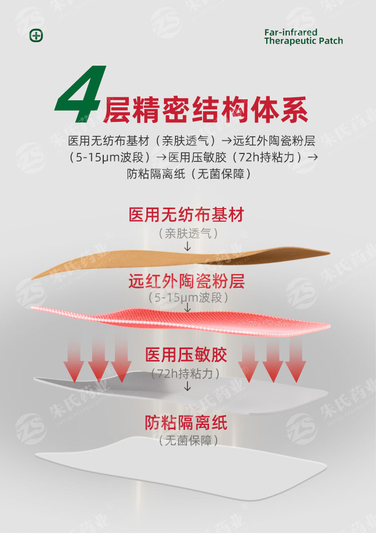 遠紅外腹部貼_04.jpg