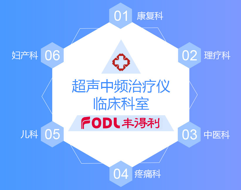 超聲藥物導(dǎo)入儀/中醫(yī)定向透藥儀應(yīng)用科室